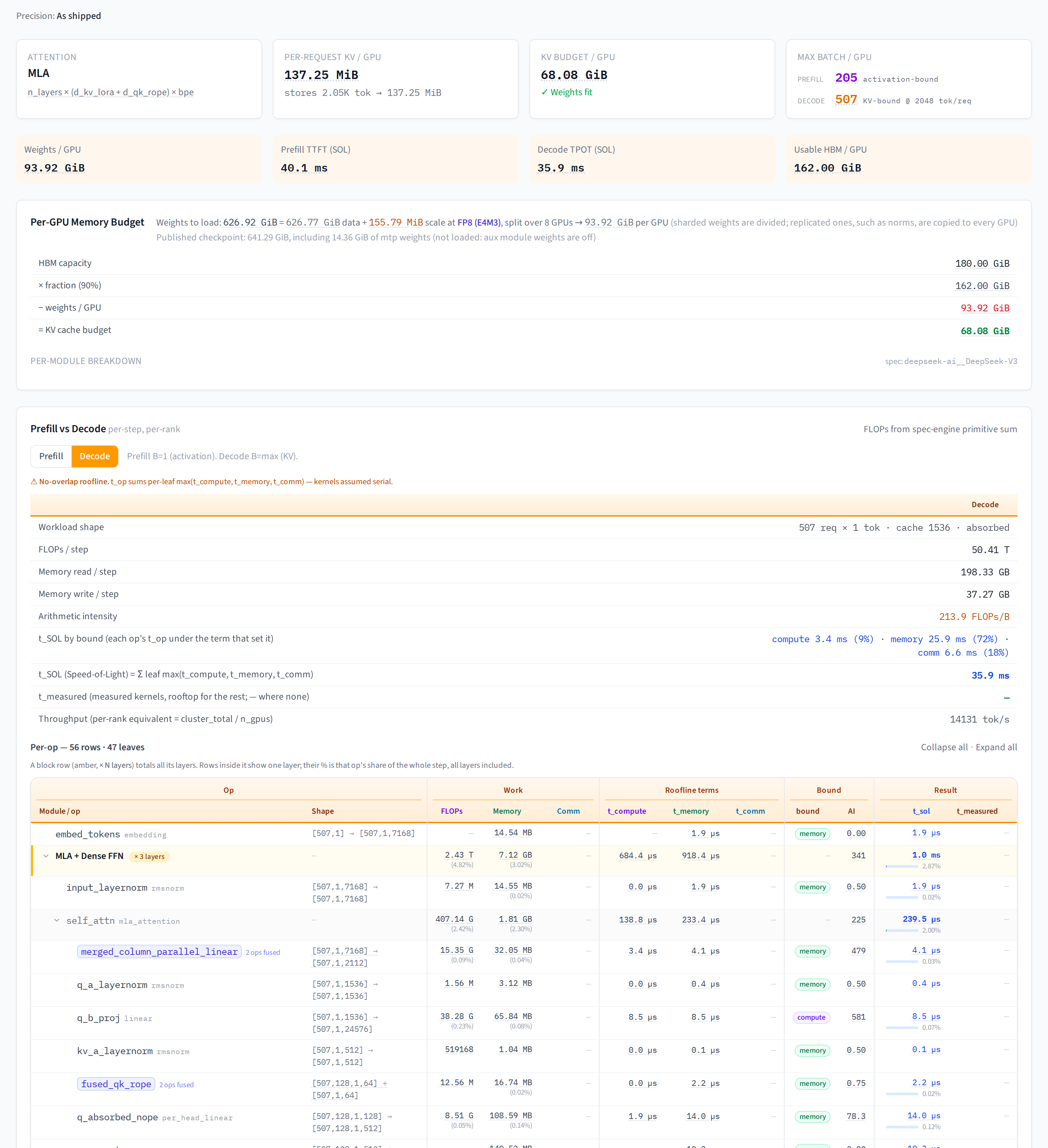 Estimation results on the inference page: memory budget, max batch, TTFT / TPOT for DeepSeek-V3 on 8×B200, plus the SOL summary and per-op breakdown of one decode step