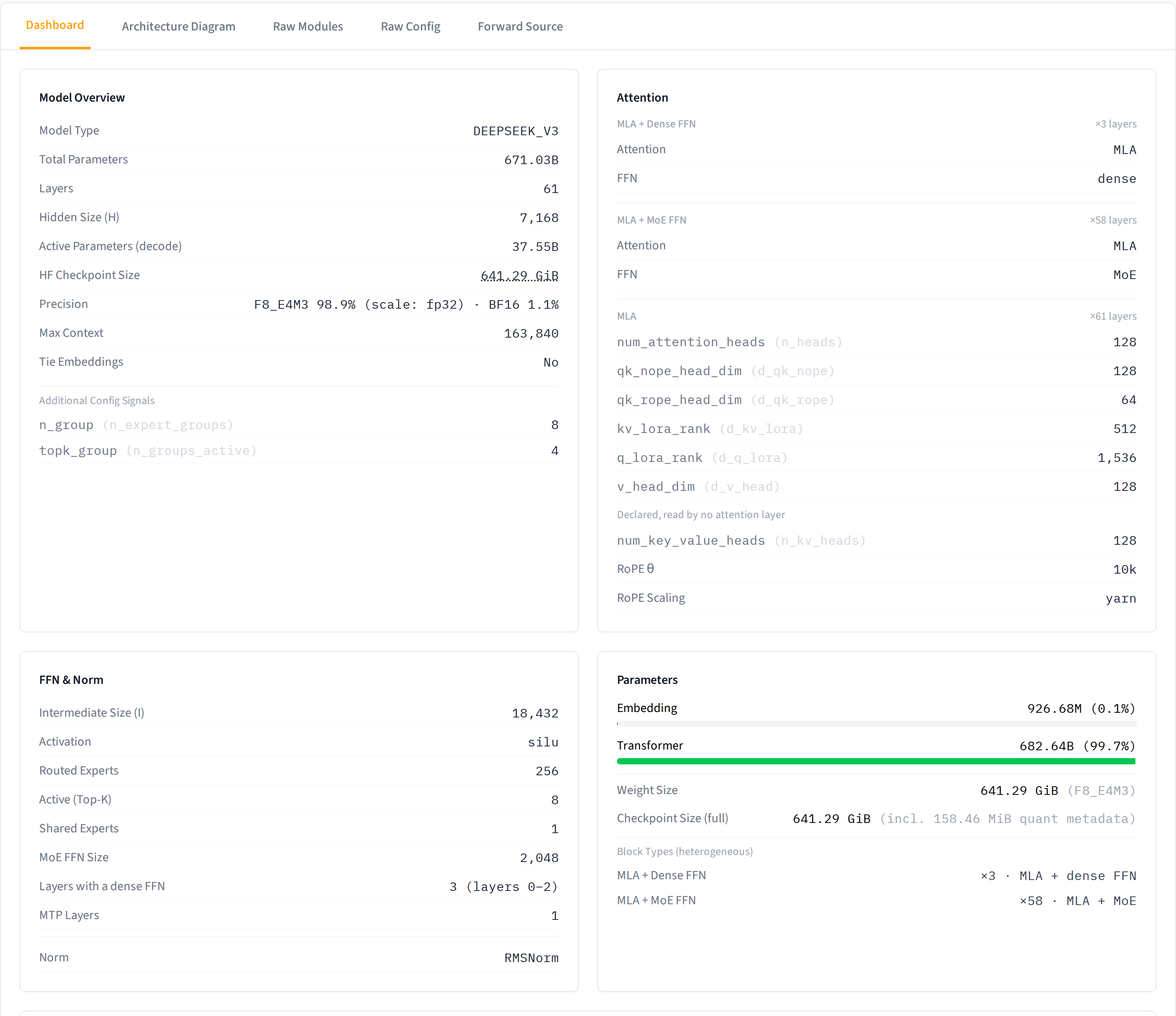 The Inspector's overview panel: DeepSeek-V3's model summary, attention dimensions grouped by layer type, FFN / MoE config, and parameter distribution